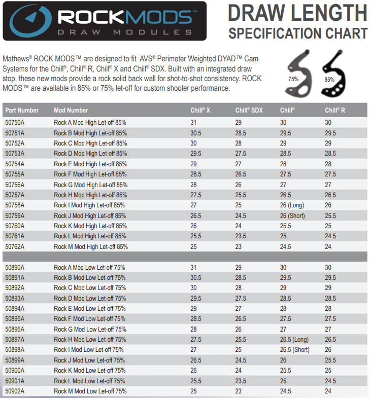 Mathew's Chill,R,X,SDX Rock Mods