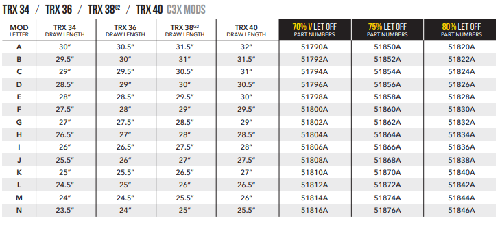 Mathew's TRX Series C3X Mods
