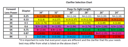 DC Insight Clarifier Lens