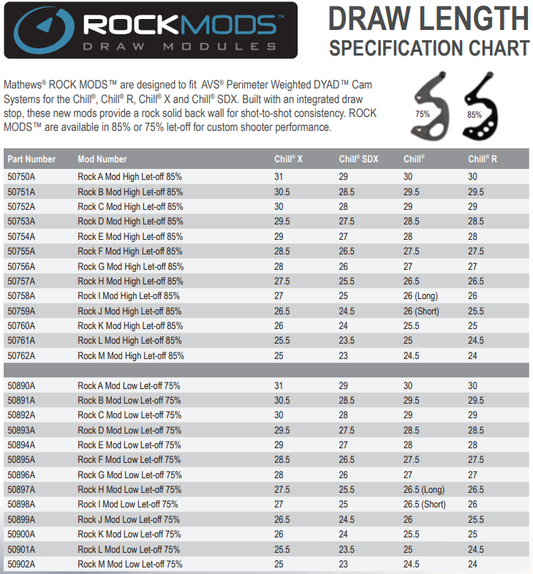 Mathew's Chill,R,X,SDX Rock Mods