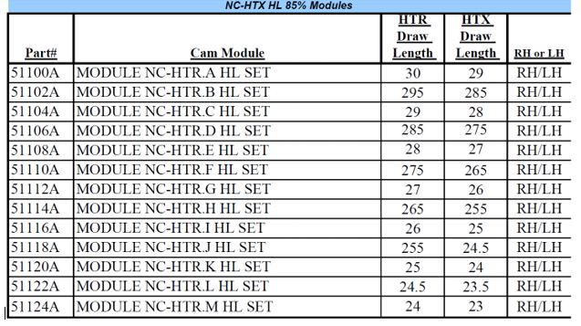 Mathew's HTR Mods for No Cam
