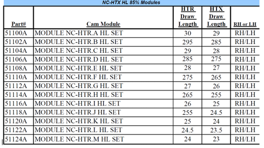 Mathew's HTR Mods for No Cam