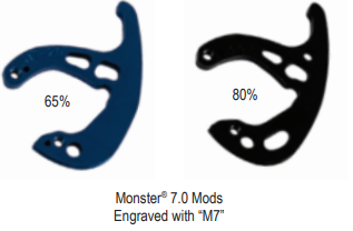 Mathew's Monster 7.0 Mods (M7)