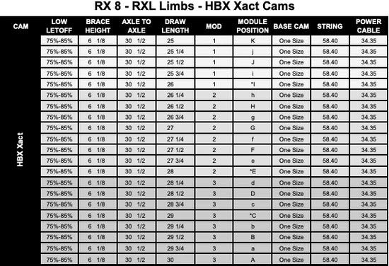 HBX Xact Mods